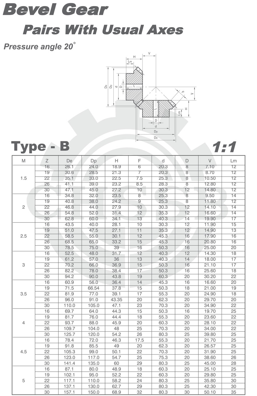 SB錐齒輪-B系列歐標-1.jpg